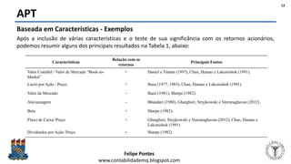 Felipe Pontes
www.contabilidademq.blogspot.com
APT
12
Baseada em Características - Exemplos
Após a inclusão de várias características e o teste de sua significância com os retornos acionários,
podemos resumir alguns dos principais resultados na Tabela 1, abaixo:
Características
Relação com os
retornos
Principais Fontes
Valor Contábil / Valor de Mercado “Book-to-
Market”
+ Daniel e Titman (1997), Chan, Hamao e Lakonishok (1991).
Lucro por Ação / Preço + Basu (1977, 1983), Chan, Hamao e Lakonishok (1991)
Valor de Mercado – Banz (1981), Sharpe (1982).
Alavancagem – Bhandari (1988), Gharghori, Stryjkowski e Veeraraghavan (2012)
Beta + Sharpe (1982);
Fluxo de Caixa/ Preço + Gharghori, Stryjkowski e Veeraraghavan (2012), Chan, Hamao e
Lakonishok (1991)
Dividendos por Ação/ Preço + Sharpe (1982)
 