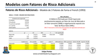 Felipe Pontes
www.contabilidademq.blogspot.com
Modelos com Fatores de Risco Adicionais
Fatores de Risco Adicionais - Modelo de 3 Fatores de Fama e French (1993)
26
___Resultados___
O SMAL11 (Formado por Small Caps) está
positivamente exposto ao Fator de risco de Mercado e
ao fator tamanho (SMB) e negativamente exposto aos
fator de Risco Valor (HML).
OBS: É necessário o teste dos pressupostos da regressão estimada por
MQO!
 