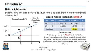 Felipe Pontes
www.contabilidademq.blogspot.com
Introdução
4
Betas e Arbitragem
Suponha uma linha de mercado de títulos com a relação entre o retorno e o β dos
ativos A, B e C.
Retorno Esperado (%)
β
Linha do
Mercado de
Títulos
1 2
Rf
A
B
C
Alguém racional investiria no Ativo C?
Trade Ativo F. de Caixa t F. de Caixa t+1 β
(V) C + $ 10.000 + $ 1.000 1
(C) A - $ 10.000 - $ 500 1
Resultado 0 + $ 500 0
É claro que sim!
Neste caso, o preço do Ativo C está muito alto.
Em um mercado competitivo, o preço do Ativo C cairá,
forçando o seu retorno esperado de volta ao equilíbrio.
Geralmente, essas operações são feitas com carteiras de
títulos.
 