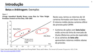 Felipe Pontes
www.contabilidademq.blogspot.com
Introdução
5
Betas e Arbitragem: Exemplos
Neste caso, temos os retornos de 10
carteiras formadas com base no beta.
O retorno médio destas carteiras difere
do previsto pelo CAPM:
• Carteiras de ações com beta baixo
estão acima da linha do mercado de
títulos (Retornos acima do esperado).
• Já as carteiras de beta alto
apresentam retornos médios abaixo
do previsto.
Fonte: Fama & French (2003). The Capital Asset Pricing Model: Theory and Evidence. The Journal of Economic Perspectives 18(3). 25-46.
http://www.jstor.org/stable/3216805
Baixo Beta
Alto Beta
 