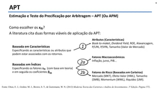 Felipe Pontes
www.contabilidademq.blogspot.com
APT
9
Estimação e Teste do Precificação por Arbitragem – APT (Ou APM)
Como escolher os xn?
A literatura cita duas formas viáveis de aplicação da APT:
Fonte: Elton, E. J., Gruber, M. J., Brown, S. T., & Goetzmann, W. N. (2012) Moderna Teoria das Carteiras e Análise de Investimentos. 3ª Edição. Página 372.
Atributos (Características)
Book-to-maket, Dividend Yield, ROE, Alavancagem,
P/LPA, P/VPA, Tamanho (Valor de Mercado)
Fatores Macroeconômicos
Inflação, juros, PIB...
Fatores de Risco (Baseados em Carteiras)
Mercado (MKT), Efeito Valor (HML), Tamanho
(SMB); Momentum (WML), Iliquidez (LMI).
Baseadas em Índices
Especificando os fatores xn (com base em teoria)
e em seguida os coeficientes βin
Baseada em Características
Especificando as características ou atributos que
podem estar associados com os retornos.
1
2a
2b
 