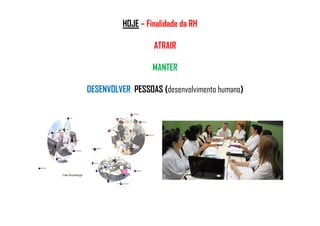 HOJE – Finalidade da RH
ATRAIR
MANTER
DESENVOLVER PESSOAS (desenvolvimento humano)
 