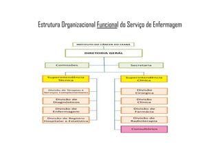 Estrutura Organizacional Funcional do Serviço de Enfermagem
 