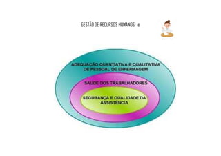 GESTÃO DE RECURSOS HUMANOS e
 