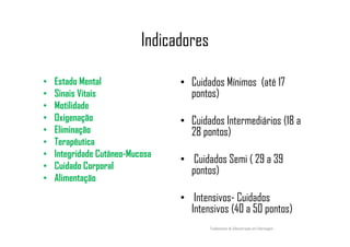 Indicadores
• Estado Mental
• Sinais Vitais
• Motilidade
• Oxigenação
Eliminação
• Cuidados Mínimos (até 17
pontos)
• Cuidados Intermediários (18 a
• Eliminação
• Terapêutica
• Integridade Cutâneo-Mucosa
• Cuidado Corporal
• Alimentação
• Cuidados Intermediários (18 a
28 pontos)
• Cuidados Semi ( 29 a 39
pontos)
• Intensivos- Cuidados
Intensivos (40 a 50 pontos)
Fundamentos de Administração em Enfermagem
 