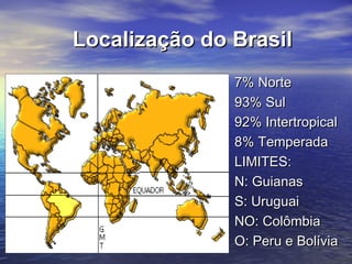 Localização do BrasilLocalização do Brasil
7% Norte7% Norte
93% Sul93% Sul
92% Intertropical92% Intertropical
8% Temperada8% Temperada
LIMITES:LIMITES:
N: GuianasN: Guianas
S: UruguaiS: Uruguai
NO: ColômbiaNO: Colômbia
O: Peru e BolíviaO: Peru e Bolívia
 