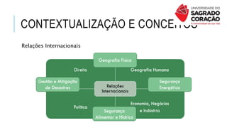 CONTEXTUALIZAÇÃO E CONCEITOS
Relações Internacionais
 
