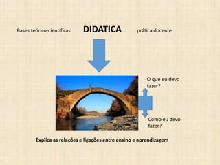 Bases teórico-cientificas DIDATICA prática docente
O que eu devo
fazer?
Como eu devo
fazer?
Explica as relações e ligações entre ensino e aprendizagem
 