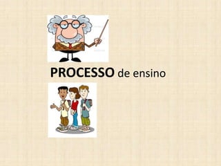 PROCESSO de ensino
 