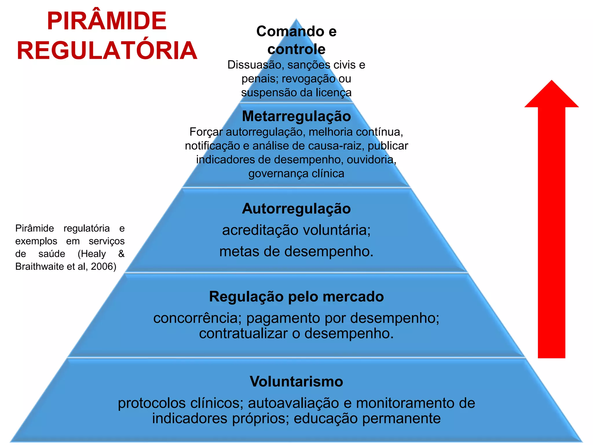 Aula sobre Avaliação Nacional das Práticas de Segurança do Paciente ...
