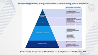 Aula sobre Avaliação Nacional das Práticas de Segurança do Paciente ...