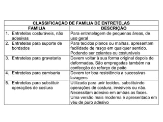 CLASSIFICAÇÃO DE FAMÍLIA DE ENTRETELAS
FAMÍLIA DESCRIÇÃO
1. Entretelas costuráveis, não
adesivas
Para entretelagem de pequenas áreas, de
uso geral
2. Entretelas para suporte de
bordados
Para tecidos planos ou malhas, apresentam
facilidade de rasgo em qualquer sentido.
Podendo ser colantes ou costuráveis
3. Entretelas para gravataria Devem voltar à sua forma original depois de
deformadas. São empregadas também na
confecção de reforço de peito
4. Entretelas para camisaria Devem ter boa resistência a sucessivas
lavagens
5. Entretelas para substituir
operações de costura
Utilizada para unir tecidos, substituindo
operações de costura, invisíveis ou não.
Necessitam adesivo em ambas as faces.
Uma versão mais moderna é apresentada em
véu de puro adesivo
 