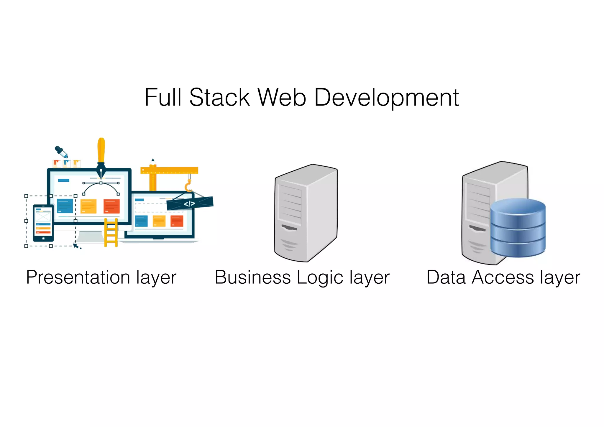 Presentation layer Business Logic layer Data Access layer
Full Stack Web Development
 