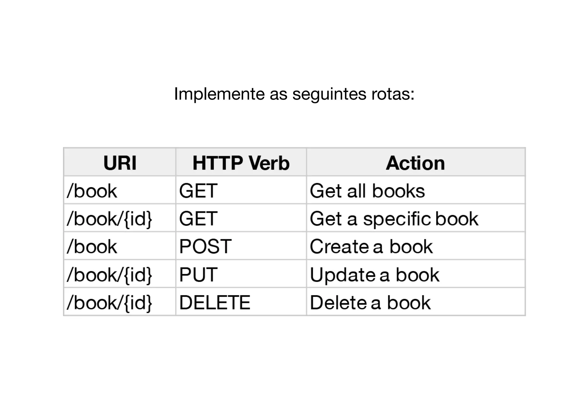 Implemente as seguintes rotas:
 