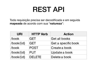 REST API
Toda requisição precisa ser decodiﬁcada e em seguida
mapeada de acordo com sua “natureza”:
 