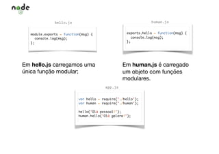 hello.js human.js
Em hello.js carregamos uma
única função modular;
Em human.js é carregado
um objeto com funções
modulares.
app.js
module.exports = function(msg) {
console.log(msg);
};
exports.hello = function(msg) {
console.log(msg);
};
var hello = require(’./hello’);
var human = require(’./human’);
hello(’Olá pessoal!’);
human.hello(’Olá galera!’);
 