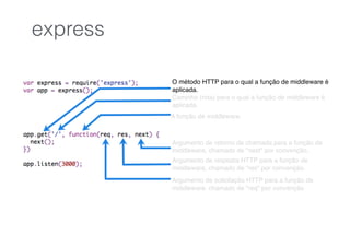 O método HTTP para o qual a função de middleware é
aplicada.
Caminho (rota) para o qual a função de middleware é
aplicada.
A função de middleware.
Argumento de retorno de chamada para a função de
middleware, chamado de "next" por convenção.
Argumento de resposta HTTP para a função de
middleware, chamado de "res" por convenção.
Argumento de solicitação HTTP para a função de
middleware, chamado de "req" por convenção
express
 