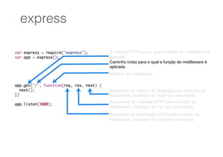 O método HTTP para o qual a função de middleware é
aplicada.
Caminho (rota) para o qual a função de middleware é
aplicada.
A função de middleware.
Argumento de retorno de chamada para a função de
middleware, chamado de "next" por convenção.
Argumento de resposta HTTP para a função de
middleware, chamado de "res" por convenção.
Argumento de solicitação HTTP para a função de
middleware, chamado de "req" por convenção
express
 