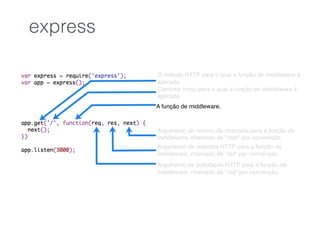 O método HTTP para o qual a função de middleware é
aplicada.
Caminho (rota) para o qual a função de middleware é
aplicada.
A função de middleware.
Argumento de retorno de chamada para a função de
middleware, chamado de "next" por convenção.
Argumento de resposta HTTP para a função de
middleware, chamado de "res" por convenção.
Argumento de solicitação HTTP para a função de
middleware, chamado de "req" por convenção
express
 