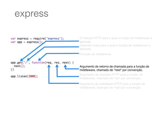 O método HTTP para o qual a função de middleware é
aplicada.
Caminho (rota) para o qual a função de middleware é
aplicada.
A função de middleware.
Argumento de retorno de chamada para a função de
middleware, chamado de "next" por convenção.
Argumento de resposta HTTP para a função de
middleware, chamado de "res" por convenção.
Argumento de solicitação HTTP para a função de
middleware, chamado de "req" por convenção
express
 