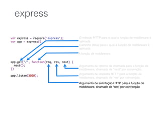 O método HTTP para o qual a função de middleware é
aplicada.
Caminho (rota) para o qual a função de middleware é
aplicada.
A função de middleware.
Argumento de retorno de chamada para a função de
middleware, chamado de "next" por convenção.
Argumento de resposta HTTP para a função de
middleware, chamado de "res" por convenção.
Argumento de solicitação HTTP para a função de
middleware, chamado de "req" por convenção
express
 