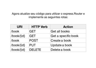 Agora atualize seu código para utilizar o express.Router e
implemente as seguintes rotas:
 