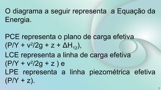 7
O diagrama a seguir representa a Equação da
Energia.
PCE representa o plano de carga efetiva
(P/Υ + v2
/2g + z + ΔH12),
LCE representa a linha de carga efetiva
(P/Υ + v2
/2g + z ) e
LPE representa a linha piezométrica efetiva
(P/Υ + z).
 