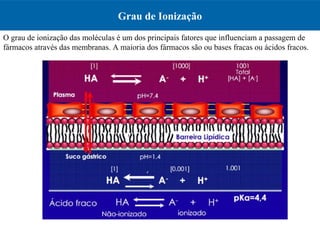 Grau de Ionização
O grau de ionização das moléculas é um dos principais fatores que influenciam a passagem de
fármacos através das membranas. A maioria dos fármacos são ou bases fracas ou ácidos fracos.
 