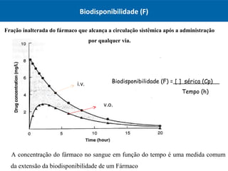 Biodisponibilidade (F)
Fração inalterada do fármaco que alcança a circulação sistêmica após a administração
por qualquer via.
A concentração do fármaco no sangue em função do tempo é uma medida comum
da extensão da biodisponibilidade de um Fármaco
Biodisponibilidade (F) = [ ] sérica (Cp)
Tempo (h)
v.o.
i.v.
 