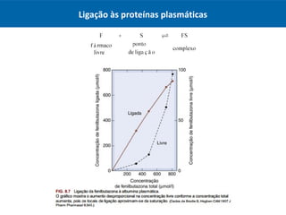 Ligação às proteínas plasmáticas
 