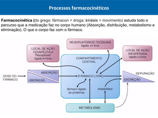 Processos farmacocinéticos
Farmacocinética (do grego: fármacon = droga; kínésis = movimento) estuda todo o
percurso que a medicação faz no corpo humano (Absorção, distribuição, metabolismo e
eliminação). O que o corpo faz com o fármaco.
 