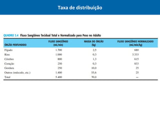 Taxa de distribuição
 