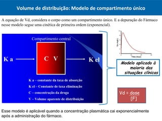 Volume de distribuição: Modelo de compartimento único
A equação de Vd, considera o corpo como um compartimento único. E a depuração do Fármaco
nesse modelo segue uma cinética de primeira ordem (exponencial).
Vd = dose
[F]
Modelo aplicado à
maioria das
situações clínicas
Esse modelo é aplicável quando a concentração plasmática cai exponencialmente
após a administração do fármaco.
 