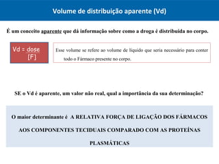 Vd = dose
[F]
Esse volume se refere ao volume de líquido que seria necessário para conter
todo o Fármaco presente no corpo.
Volume de distribuição aparente (Vd)
É um conceito aparente que dá informação sobre como a droga é distribuída no corpo.
SE o Vd é aparente, um valor não real, qual a importância da sua determinação?
O maior determinante é A RELATIVA FORÇA DE LIGAÇÃO DOS FÁRMACOS
AOS COMPONENTES TECIDUAIS COMPARADO COM AS PROTEÍNAS
PLASMÁTICAS
 