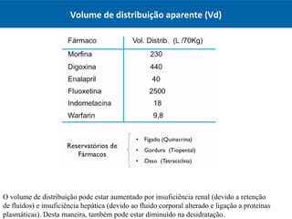 Volume de distribuição aparente (Vd)
O volume de distribuição pode estar aumentado por insuficiência renal (devido a retenção
de fluidos) e insuficiência hepática (devido ao fluido corporal alterado e ligação a proteínas
plasmáticas). Desta maneira, também pode estar diminuído na desidratação.
 