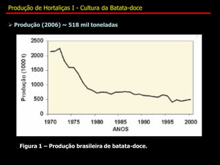  Produção (2006) ~ 518 mil toneladas
Figura 1 – Produção brasileira de batata-doce.
Produção de Hortaliças I - Cultura da Batata-doce
 
