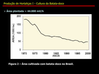  Área plantada ~ 44.000 mil/h
Figura 2 – Área cultivada com batata-doce no Brasil.
Produção de Hortaliças I - Cultura da Batata-doce
 