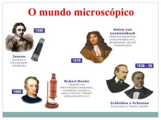 O mundo microscópico
 