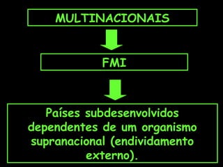 MULTINACIONAIS
FMI
Países subdesenvolvidos
dependentes de um organismo
supranacional (endividamento
externo).
 
