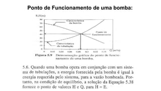 Ponto de Funcionamento de uma bomba:
 