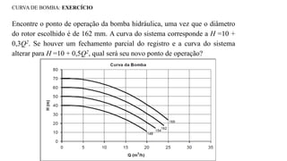 CURVA DE BOMBA: EXERCÍCIO
Encontre o ponto de operação da bomba hidráulica, uma vez que o diâmetro
do rotor escolhido é de 162 mm. A curva do sistema corresponde a H =10 +
0,3Q2. Se houver um fechamento parcial do registro e a curva do sistema
alterar para H =10 + 0,5Q2, qual será seu novo ponto de operação?
 