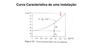 Curva Característica de uma instalação:
 