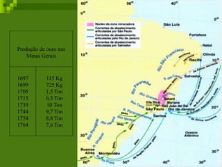 Produção de ouro nas
Minas Gerais
1697
1699
1705
1715
1739
1744
1754
1764
115 Kg
725 Kg
1,5 Ton
6,5 Ton
10 Ton
9,7 Ton
8,8 Ton
7,6 Ton
 