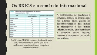 Em 2014, os BRICS (com exceção da África do
Sul) estavam entre os países que mais
realizaram investimentos em pesquisa e
desenvolvimento.
Os BRICS e o comércio internacional
A distribuição de produtos e
serviços, tornou-se muito ágil,
nos últimos anos, graças ao
desenvolvimento dos meios
de transporte e dos meios
informacionais, que permitem
a conexão entre lugares,
pessoas e empresas de modo
instantâneo.
 
