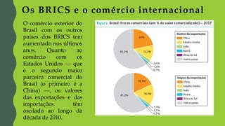 O comércio exterior do
Brasil com os outros
países dos BRICS tem
aumentado nos últimos
anos. Quanto ao
comércio com os
Estados Unidos — que
é o segundo maior
parceiro comercial do
Brasil (o primeiro é a
China) —, os valores
das exportações e das
importações têm
oscilado ao longo da
década de 2010.
Os BRICS e o comércio internacional
 