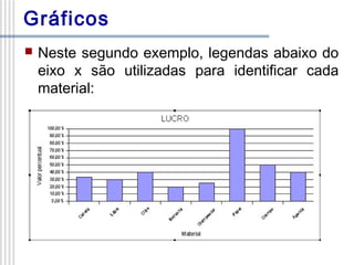 Gráficos


Neste segundo exemplo, legendas abaixo do
eixo x são utilizadas para identificar cada
material:

 
