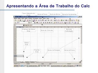 Apresentando a Área de Trabalho do Calc
T ip o e T a m a n h o d e
F o n te

B a r r a d e T ít u lo s

E n d e re ç o d a C é lu la
A t iva

B a rra d e M e n u s

B a rra d e F ó rm u la s

B a rra d e F e rra m e n ta s

B a rra d e
F o rm a ta ç ã o

C é lu la
A t iva

P la n ilh a
A t iva

B a rra s d e R o la g e m

B a rra d e S ta tu s

 