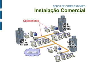 REDES DE COMPUTADORES Instalação Comercial 
Cabeamento  