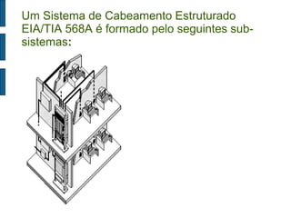 Área de Trabalho 
Um Sistema de Cabeamento Estruturado 
EIA/TIA 568A é formado pelo seguintes sub-sistemas: 
 