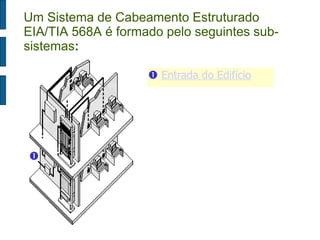  Área de Trabalho 
 Entrada do Edifício 
Um Sistema de Cabeamento Estruturado 
EIA/TIA 568A é formado pelo seguintes sub-sistemas: 
 